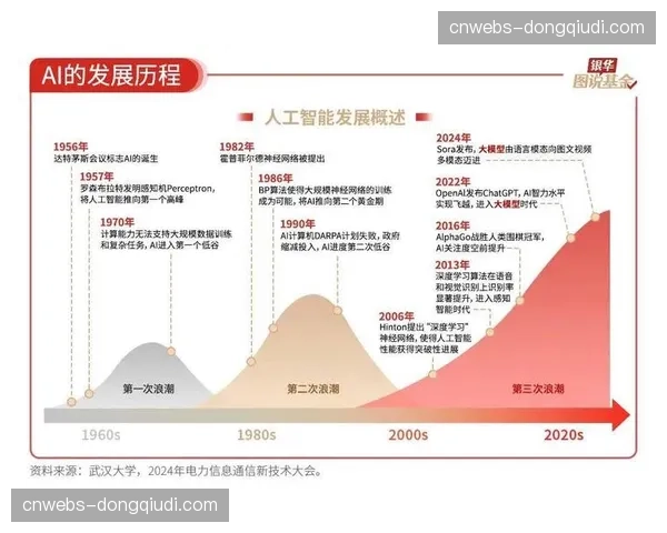 5G+AI底座在演进阶段全面合拢 支撑起万物互联时代的智能转播生态